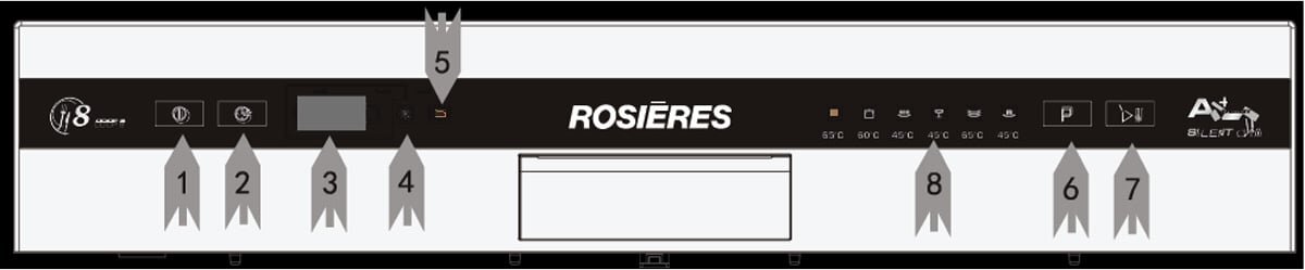 Bảng điều khiển hiện đại của máy rửa bát compact mini Rosieres RDCP8S-04