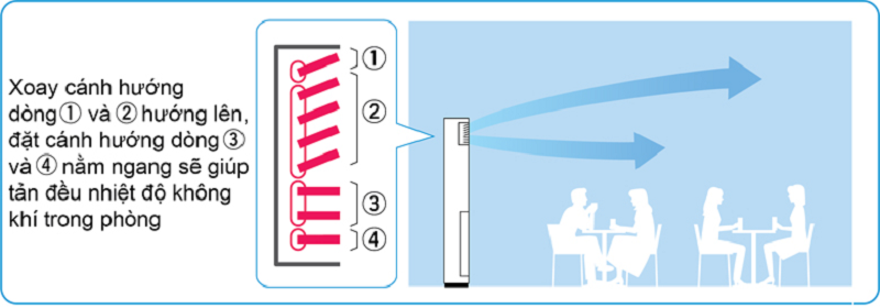 Điều hòa tủ đứng Daikin FVA125AMVM/RZF125CVM 43000BTU Inverter