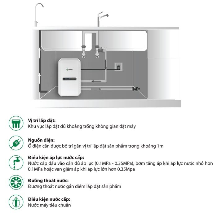 Máy lọc nước A.O.Smith VITA Plus