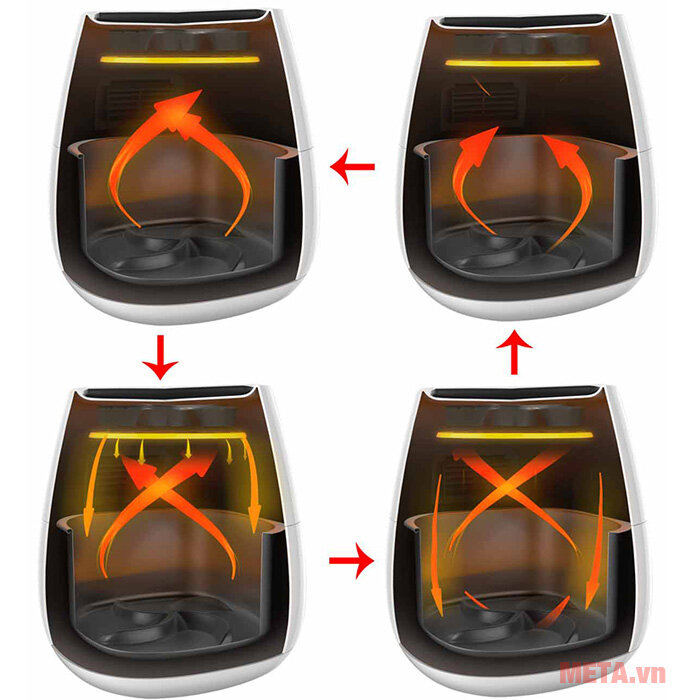 Nồi chiên chân không Iruka I-68 (4.5L)