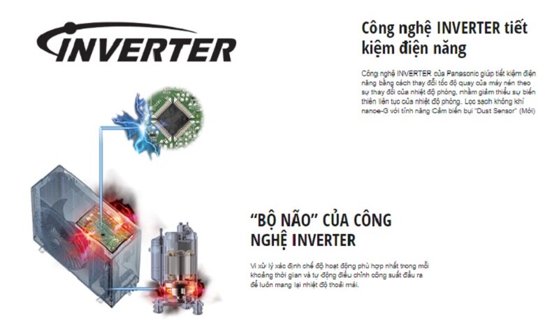 Dàn nóng điều hòa Panasonic 18000 BTU 1 chiều Inverter CU-2S18SKH công nghệ inverter