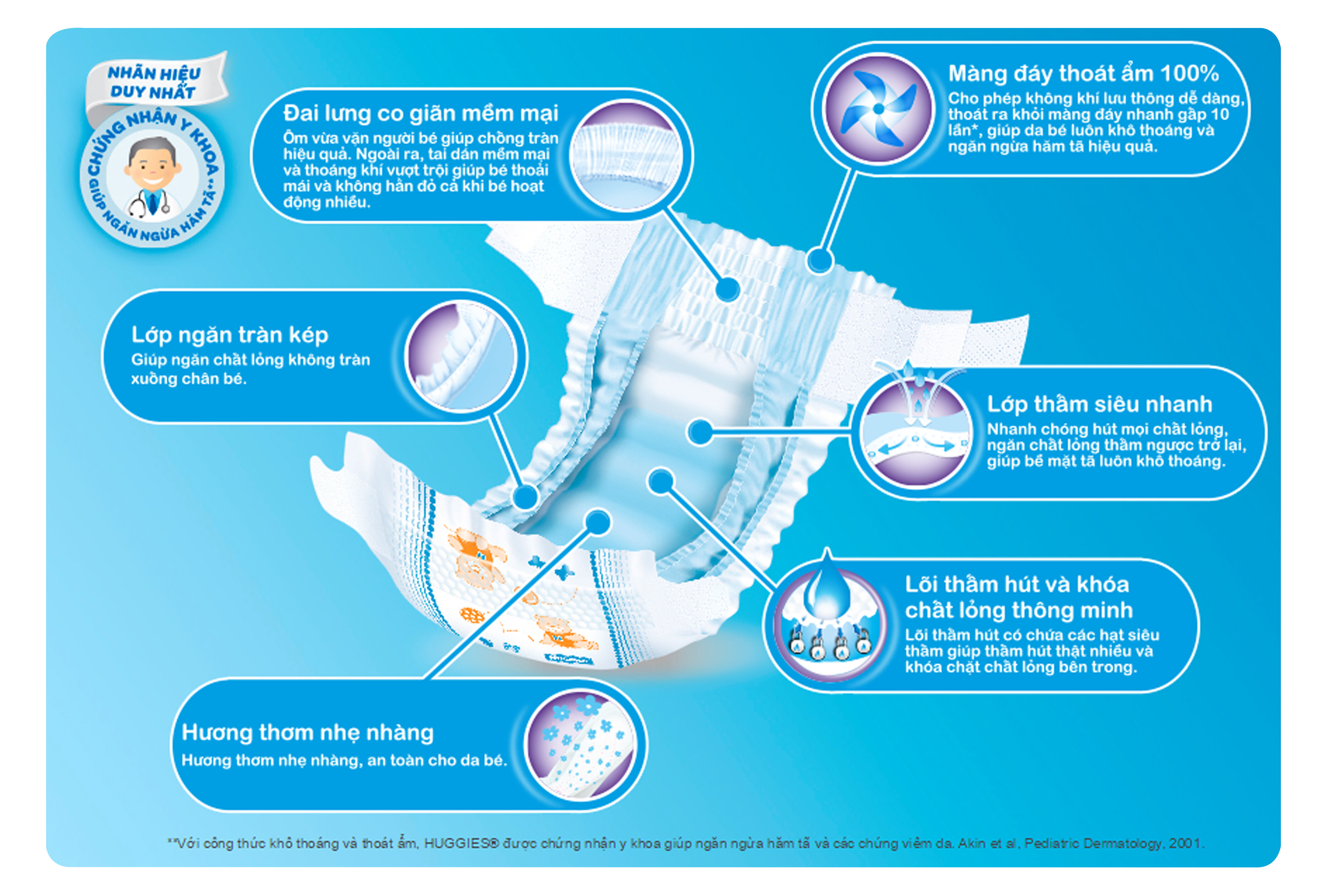  Bỉm - Tã dán Huggies size L 68 miếng (cho bé 8 - 13kg)