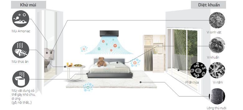 Máy lạnh LG 1.5 HP V13APM Máy lạnh LG 1.5 HP V13APM