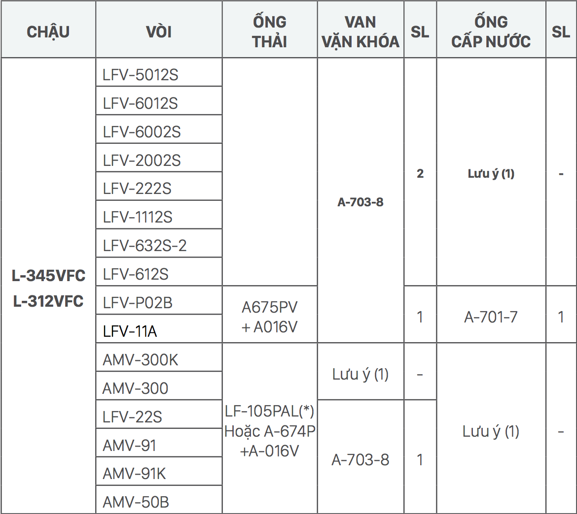 Gợi ý kết hợp vòi rửa và bồn lavabo INAX L-312V