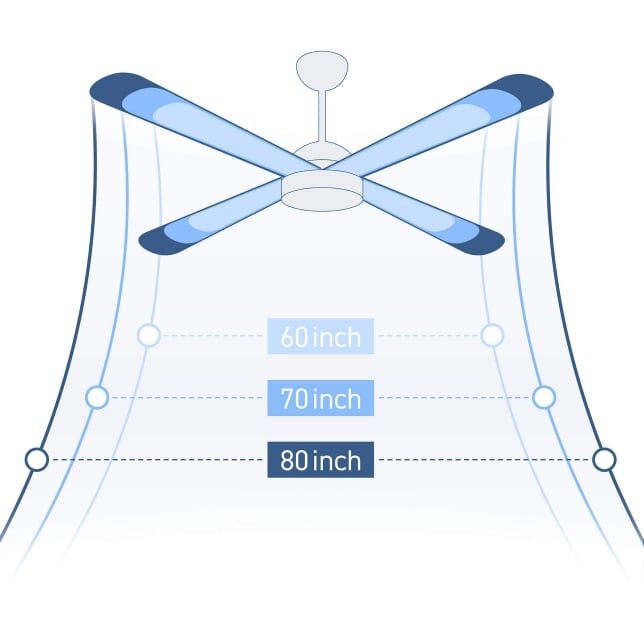 Sải cánh quạt trần Panasonic F‑80ZBR dài 80 inch (200cm) Sải cánh quạt trần Panasonic F‑80ZBR dài 80 inch (200cm)