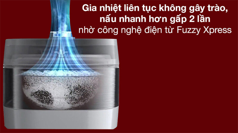 Công nghệ Fuzzy Express hiện đại