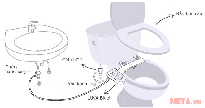 Vòi rửa vệ sinh thông minh LUVA Bidet LB202 (bản có nóng lạnh)