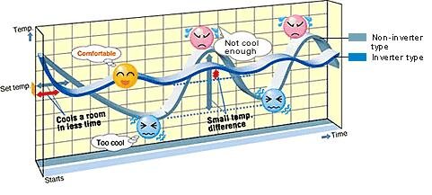 Điều hòa 2 chiều Inverter Daikin FTXS50GVMV/RXS50GVMV, 18.000BTU