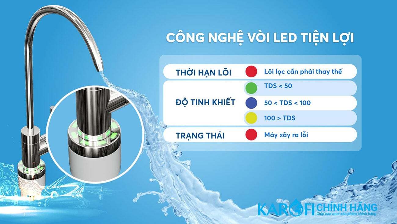 Karofi KAQ-U96 có đèn vòi led báo tình trạng của máy Máy lọc nước Karofi