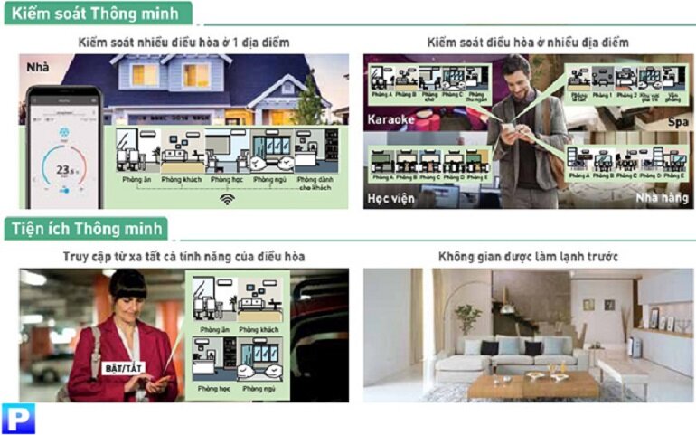 Điều hòa âm trần multi Panasonic CS-MZ25WB4H8A -  2 chiều, 9000BTU