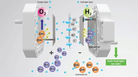 KG100EO trang bị công nghệ điện phân RO