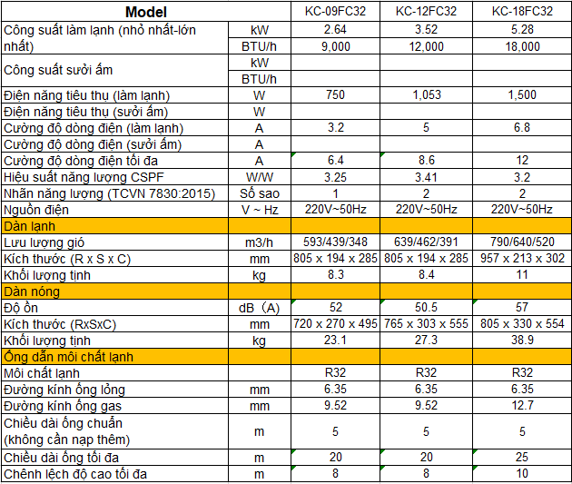 Máy lạnh Casper KC-09FC32 - Inverter, 1 HP