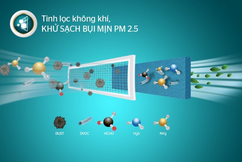 Điều Hòa Sunhouse 12000 BTU 1 Chiều SHR-AW12C310 Gas R-410A