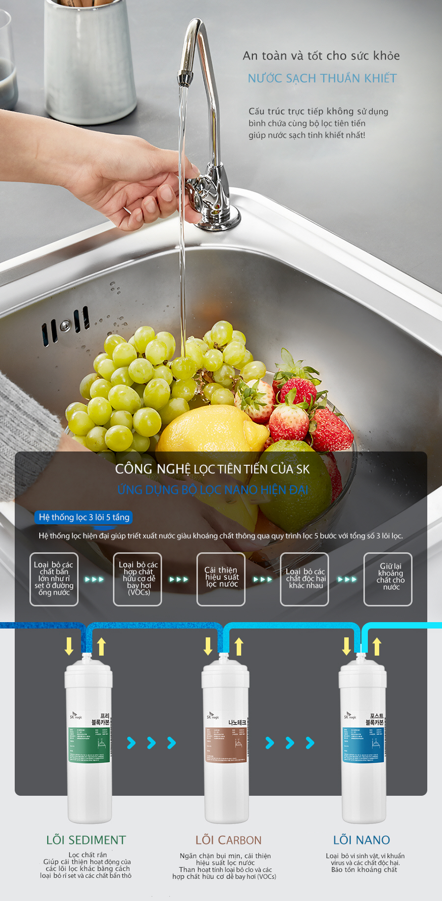 Đặc điểm nổi bật của bộ lọc nước đầu nguồn SK-Magic Coway WPU-9100C