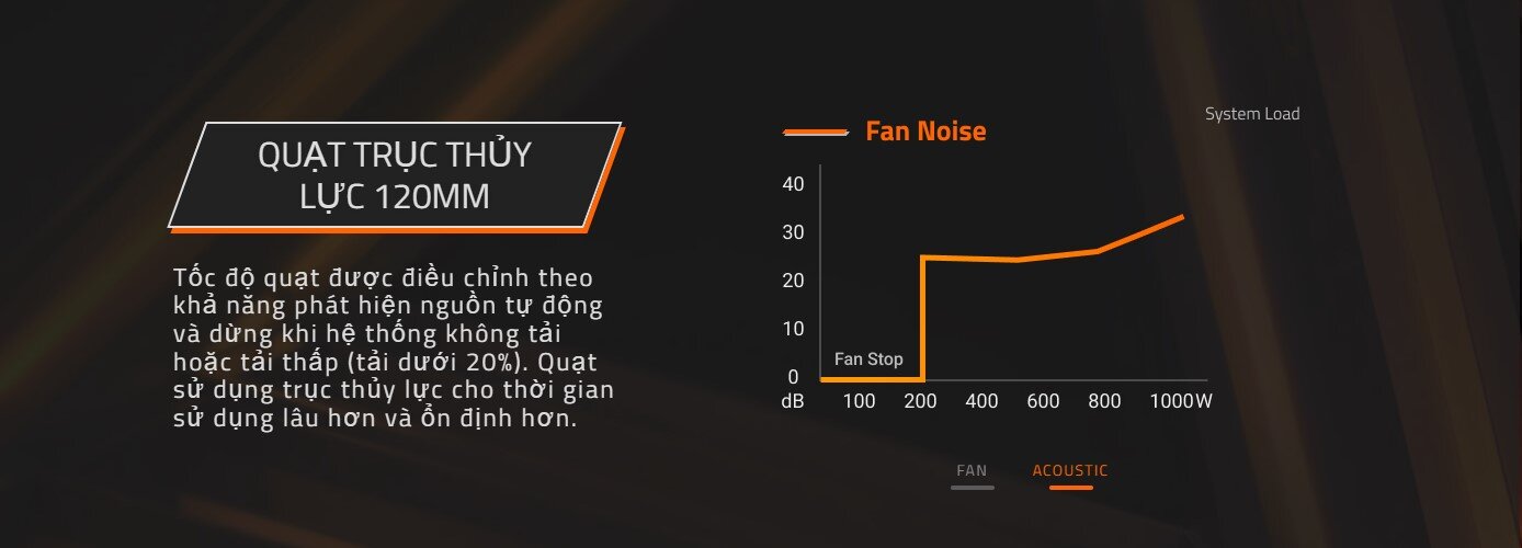 Nguồn Gigabyte Gigabyte GP-UD1000GM PG5 1000W (80 Plus Gold/Full Modular/Màu Đen)