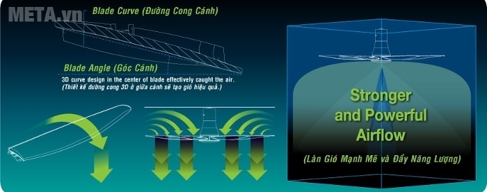 tốc độ tốc độ