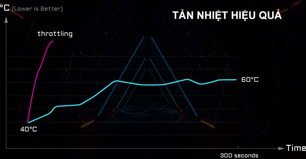 Ổ cứng SSD Gigabyte AORUS Gen5 10000 2TB PCIe 5.0 x 4  (Đọc 10000MB/s Ghi 9500MB/s