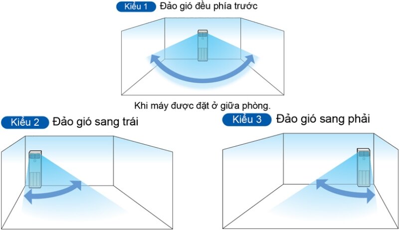 Điều hòa Daikin tủ đứng Inverter 24000 BTU FVA71AMVM/RZF71CV2V