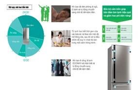 Tủ lạnh Panasonic NR-BY552XSVN 495 lít Tủ lạnh Panasonic NR-BY552XSVN 495 lít