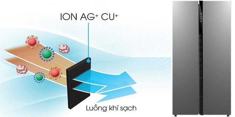 Tủ lạnh Side by side Midea MRC-690SS 584 Lít