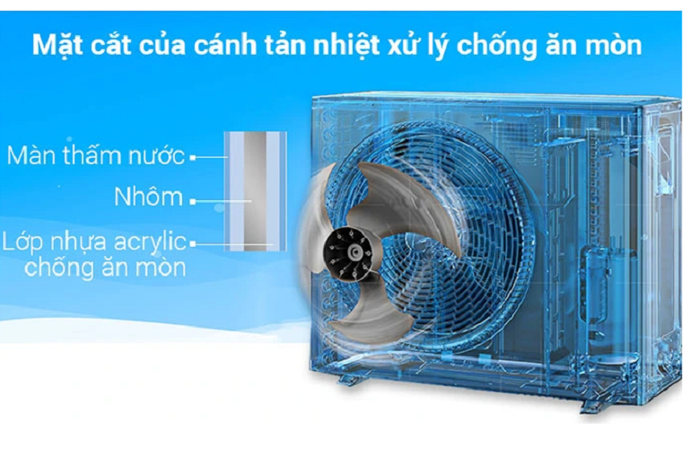 Điều hòa Daikin Inverter 34000 BTU 2 chiều FHA100BVMV/RZA100DY1 gas R-32  Điều khiển không dây BRC7M53