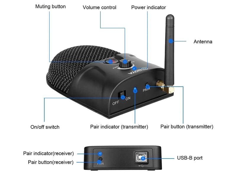 Microphone thu âm hội nghị không dây Boya BY-BMW700
