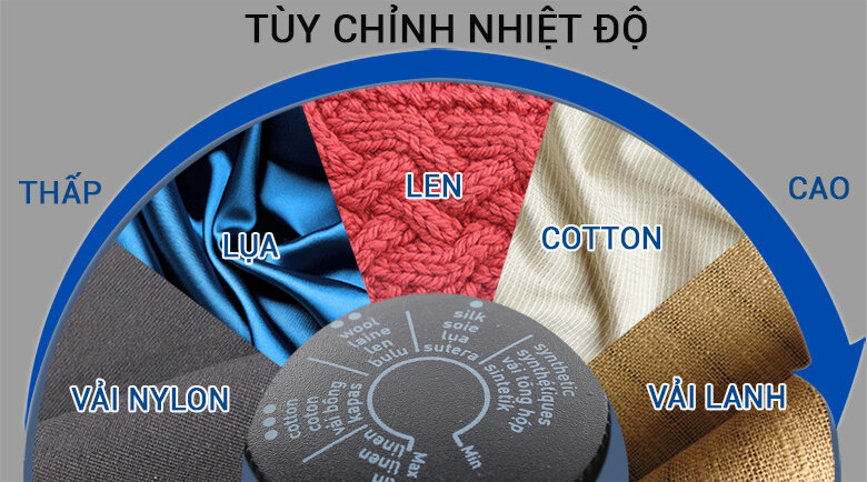 Bàn ủi khô Tefal FS2920L0 1200 W Bàn ủi khô Tefal FS2920L0 1200 W