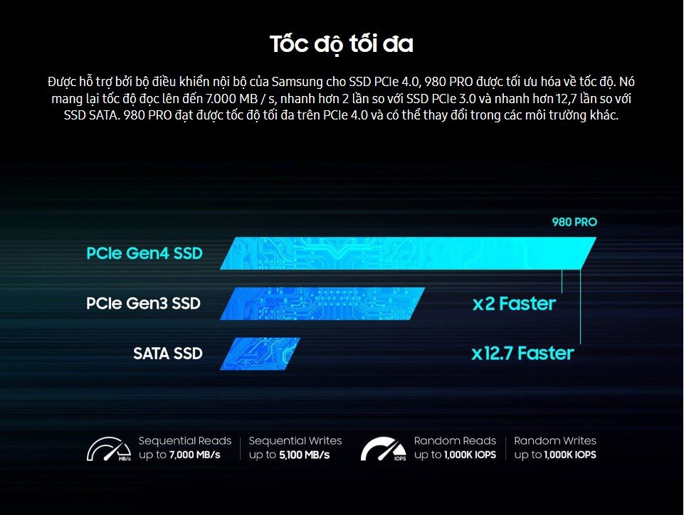 Ổ cứng SSD Samsung 980 PRO 
