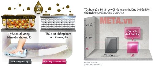 Lò vi sóng LG MS2022D/MS2024D