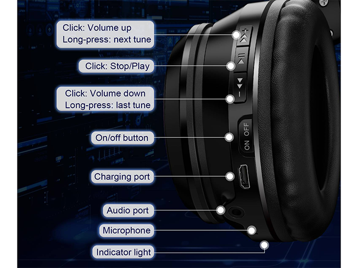 Các nút điều chỉnh tai nghe Các nút điều chỉnh tai nghe