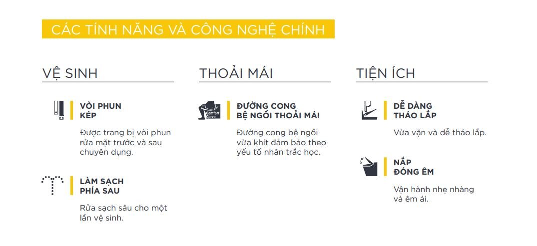 Điểm nổi bật nắp tự rửa cơ SLIM00001-WT American Standard