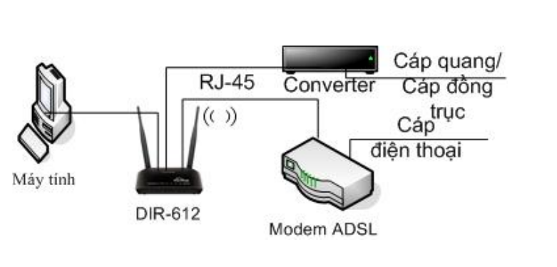 D-Link DIR-612 - Bộ phát Wifi chuẩn N 300Mbps Mở rộng sóng - Hàng Chính Hãng