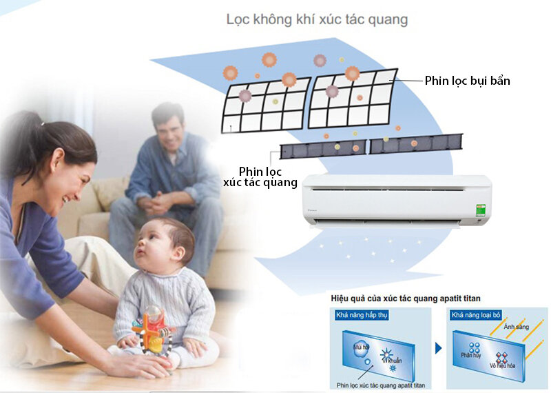 Máy lạnh Daikin 2 HP FTV50AXV1