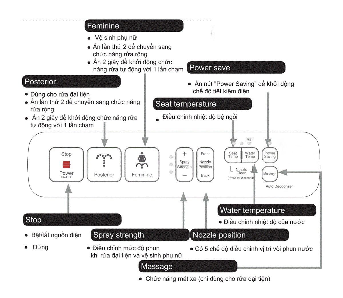 Tích hợp nắp rửa điện tử CW-H17VN đa chức năng vệ sinh