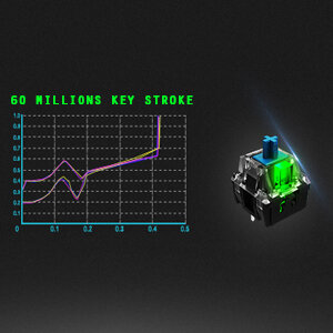 Bàn phím cơ Rapoo V560 Gaming (USB)