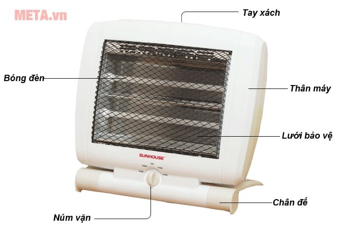 Cấu tạo đèn sưởi 2 bóng Halogen Sunhouse SHD7010