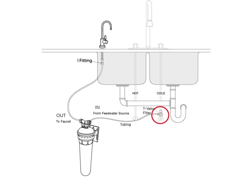 Thiết bị lọc nước uống trực tiếp Sonaki WP-500AF (10.000 lít)