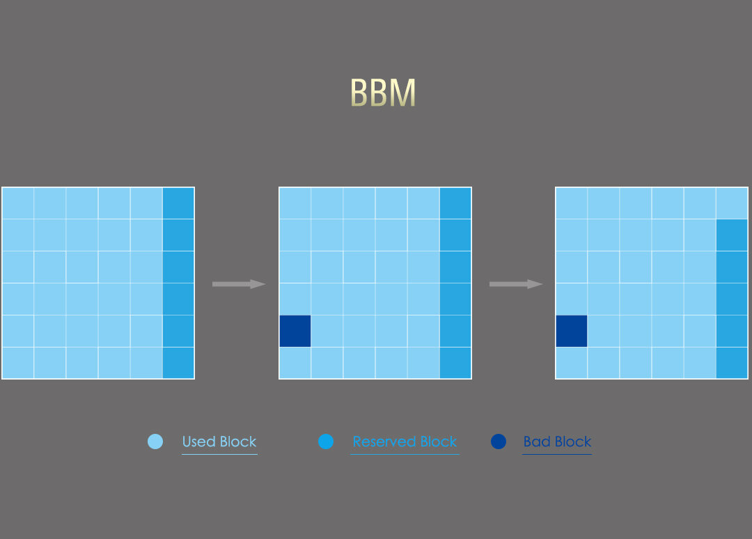 Slim S56<br><font color='#888888' size='2%'> </font> Chúng tôi quan tâm đến dữ liệu của bạn với sự ổn định cao nhất