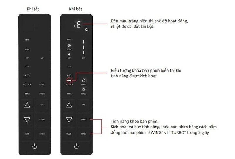 Điều hòa tủ đứng Điều hòa Daikin 55000 BTU 2 chiều FVQN160AXV1V/RQ160DGXY1V