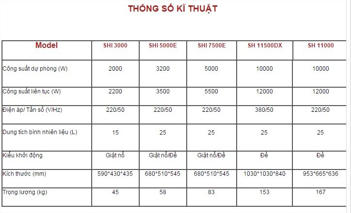 Máy phát điện Honda 2,2 KW SHi 3000