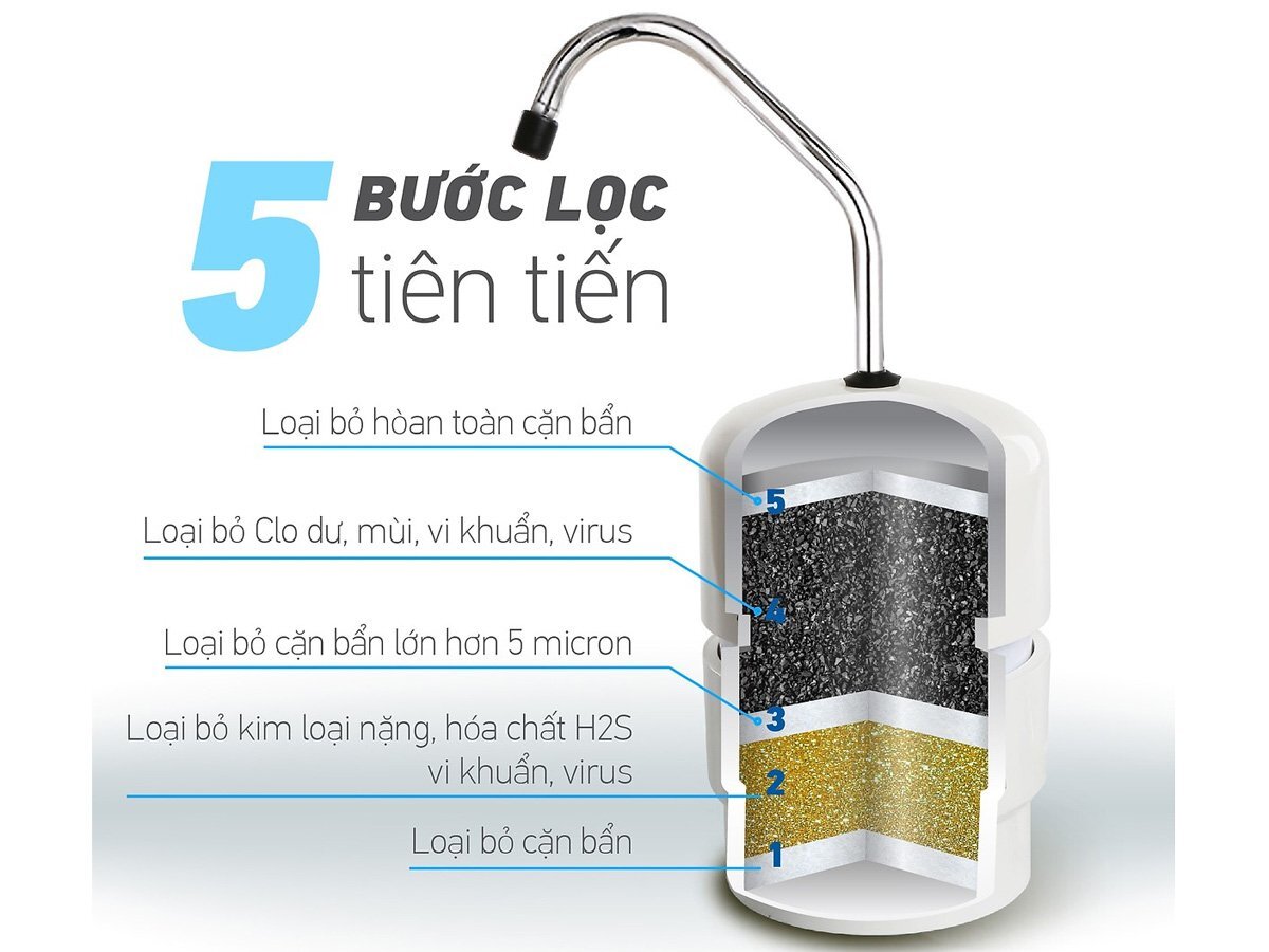 Máy lọc nước không dùng điện Paragon P3050 UC