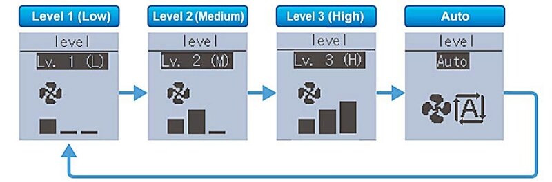 Điều Hòa Giấu Trần Nối Ống Gió Daikin Inverter 34000 BTU 1 Chiều FBFC100DVM/RZFC100DY1