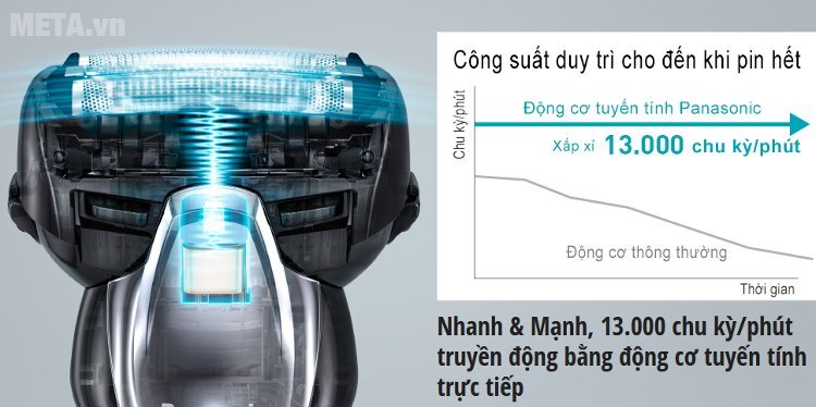 Máy cạo râu Panasonic ES-ST2N-K751
