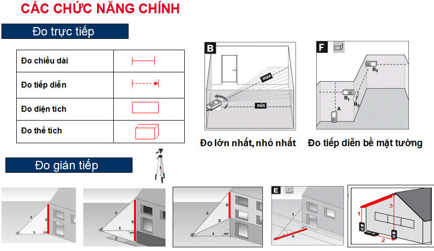 Máy đo khoảng cách laser Yato YT-73125