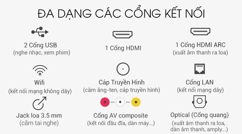 Smart Tivi Sony 50 inch 50W660G Full HD