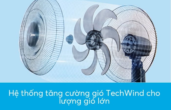 Hệ thống tăng tốc gió Techwind Quạt đứng Midea FS40-23MT