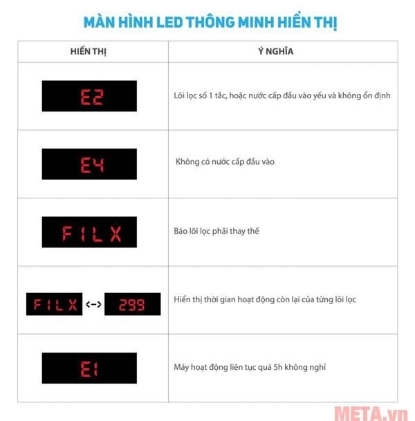 Máy lọc nước Karofi Optimus i1 - 9 lõi lọc - O-i129/A