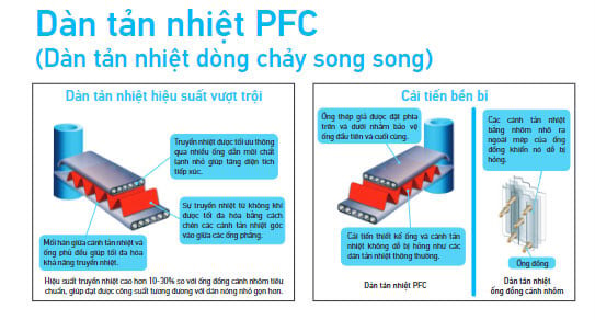 Daikin FVGR250QV1 RZUR250QY1 sử dụng dàn tản nhiệt PFC bền bỉ