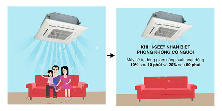 Làm lạnh thông minh với cảm biến mắt thần i-see