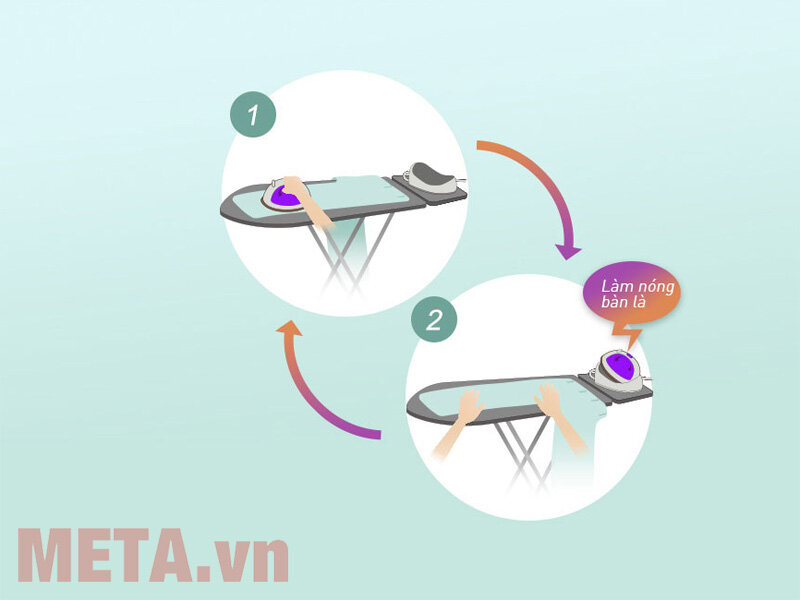 Bàn là hơi nước không dây Panasonic PABU-NI-WL30VRA